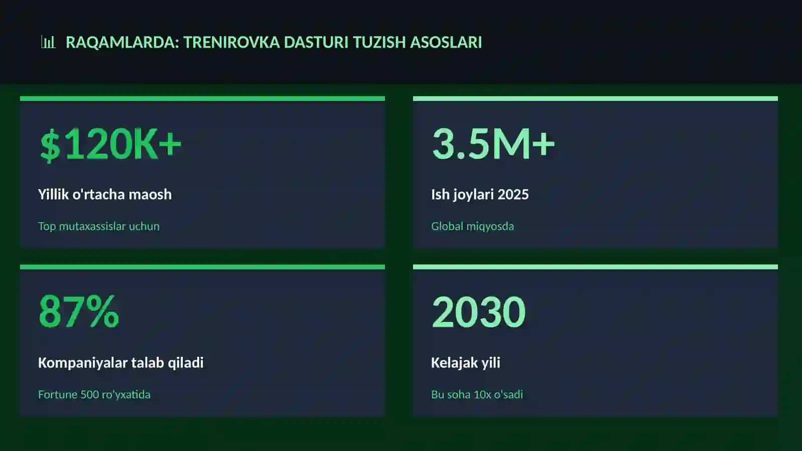 Trenirovka dasturi tuzish asoslari 3