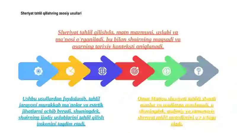 Omat Matjon ppt 3