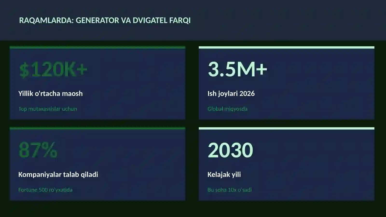 FIZIKA — UY VAZIFALARI 3