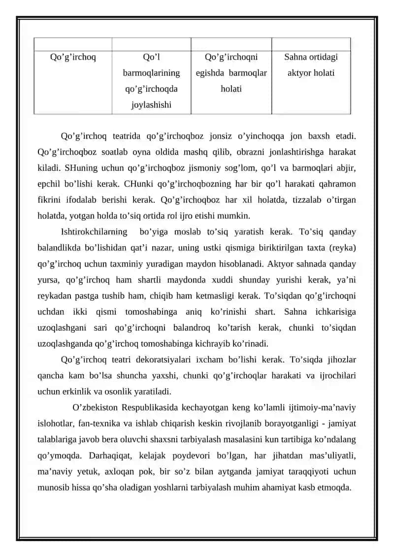 Qo’G’IRCHOQ TEATRI TURLARINI 3