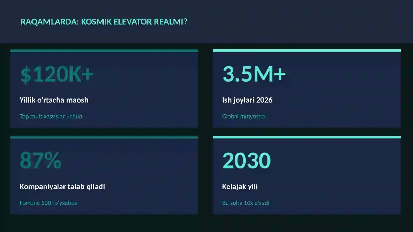 Kosmik elevator realmi? 3