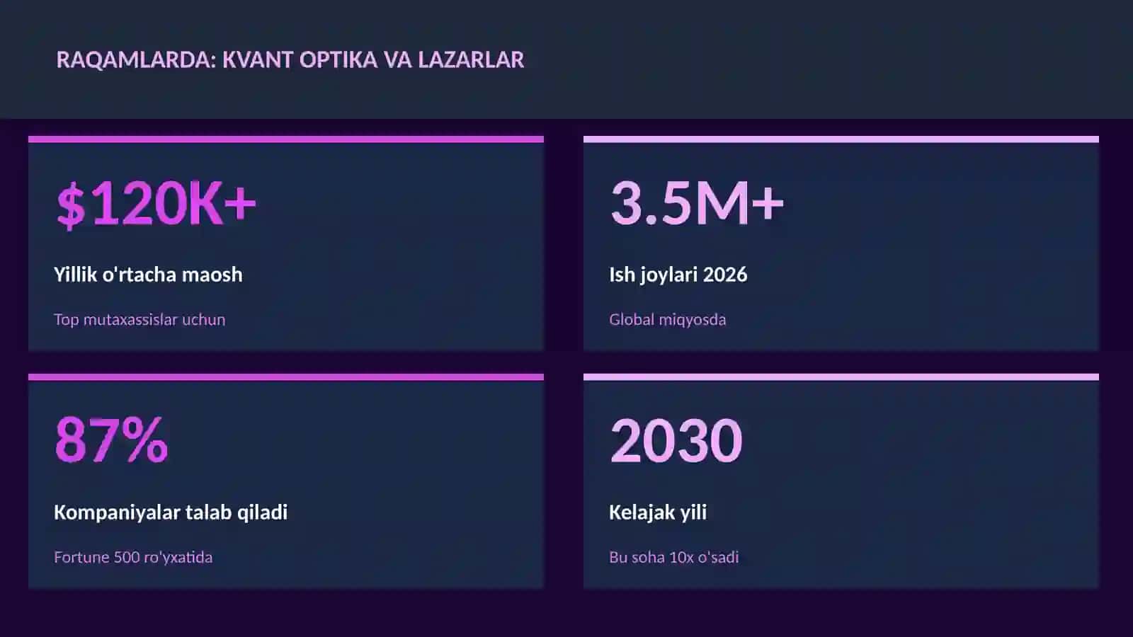 KVANT HISOBLASH 3