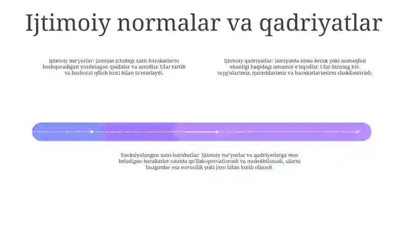Shaxsga Qoyiladigan Ijtimoiy Talablar 3