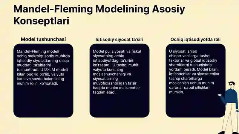 Mandel-Fleming Modeli 3