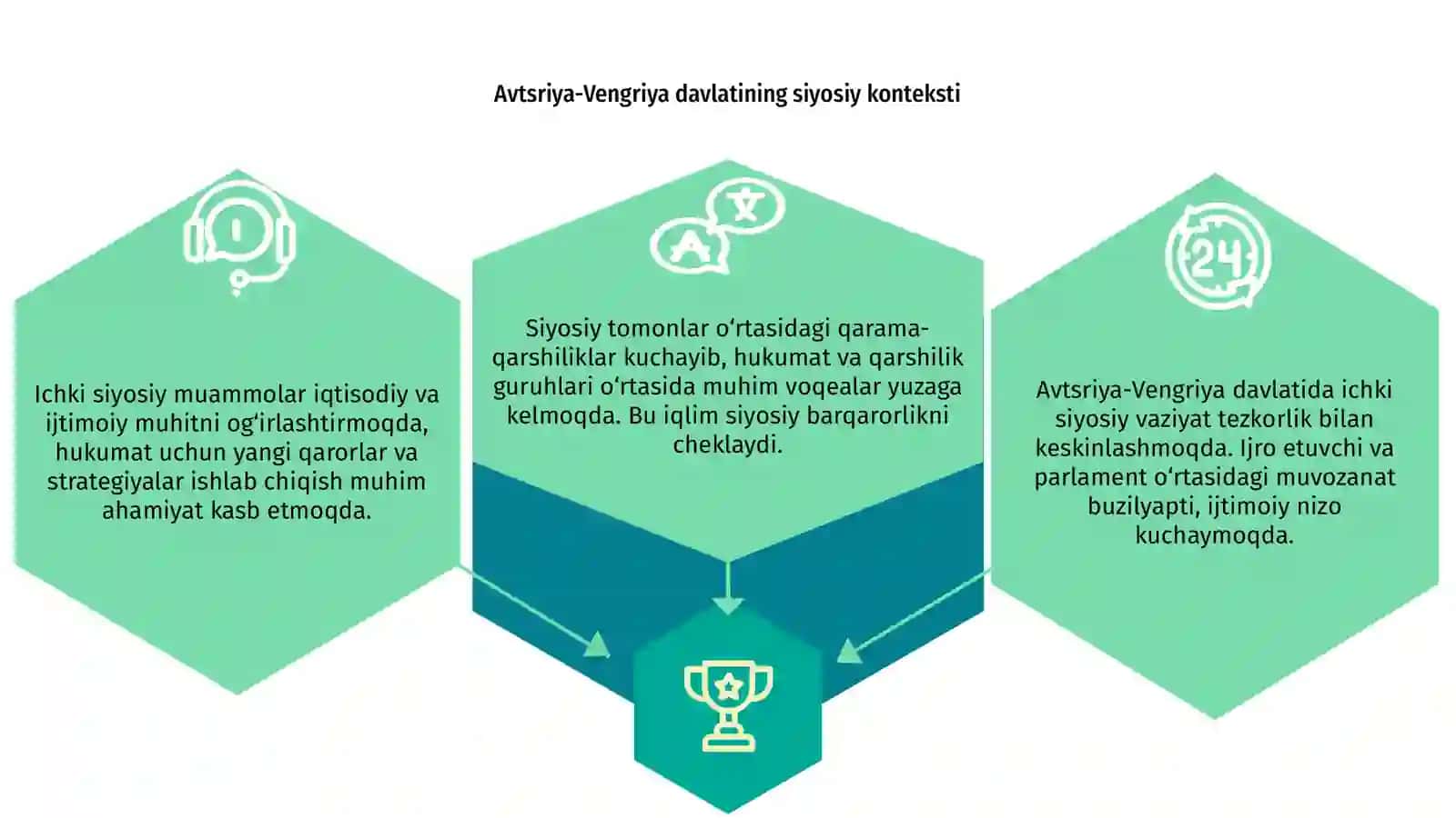Avtsriya-Vengriya davlatida ichki siyosiy vaziyatning keskinlashuvi 3