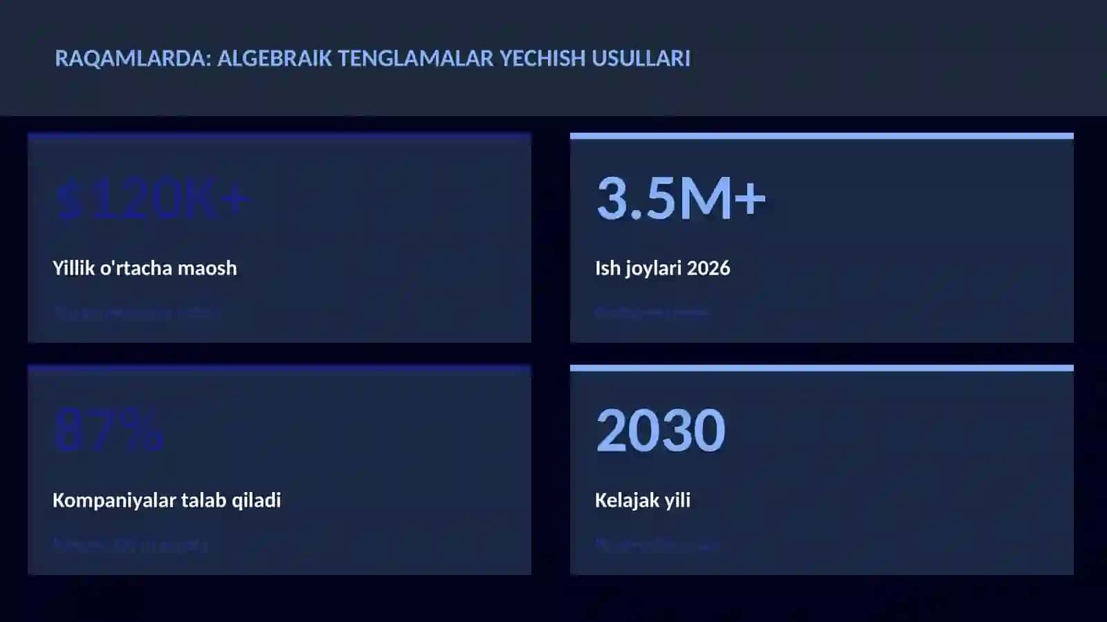 Algebraik tenglamalar yechish usullari 3