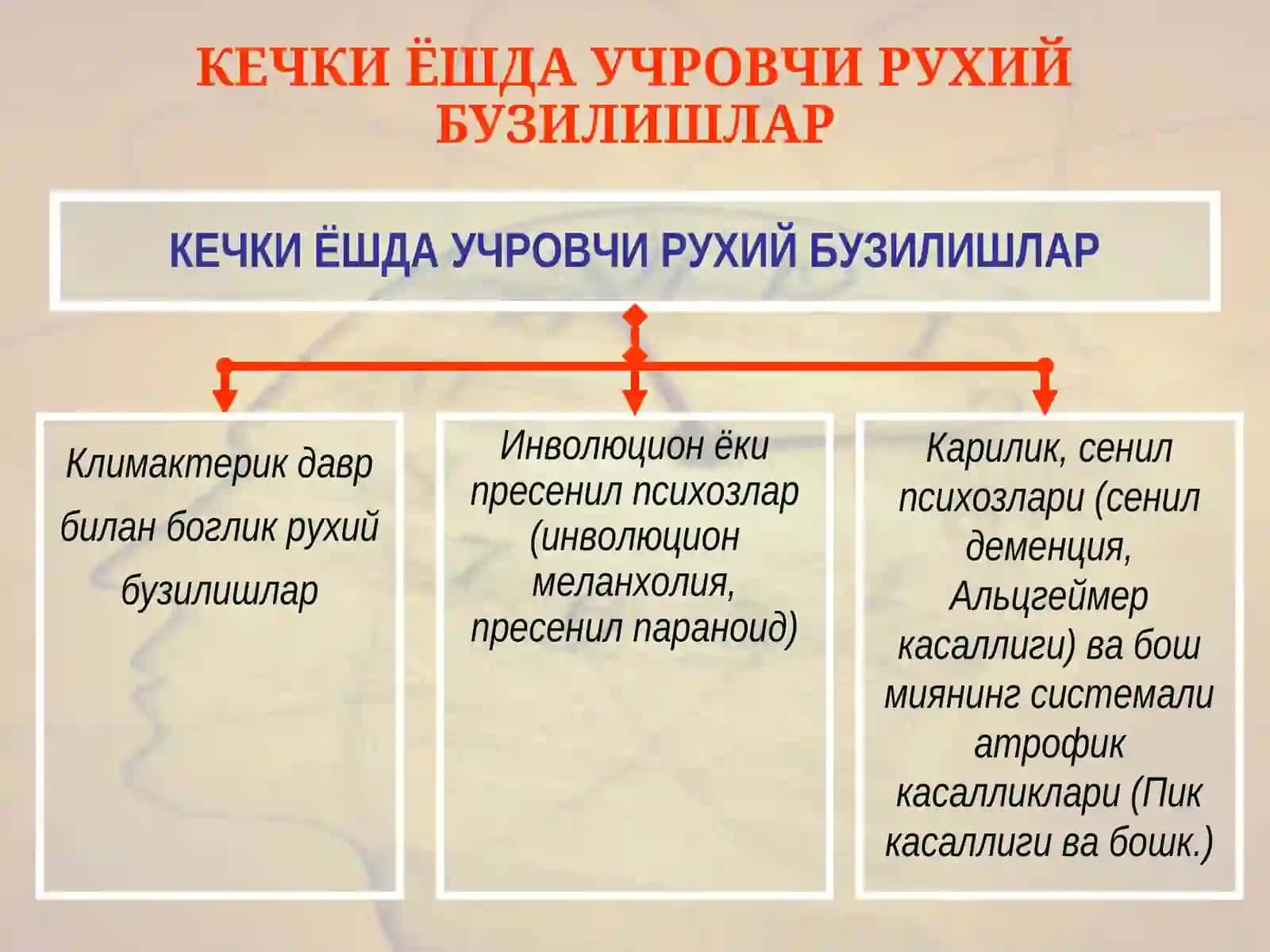 Инволюцион ва кексалик ёшидаги рухий бузилишлар 3