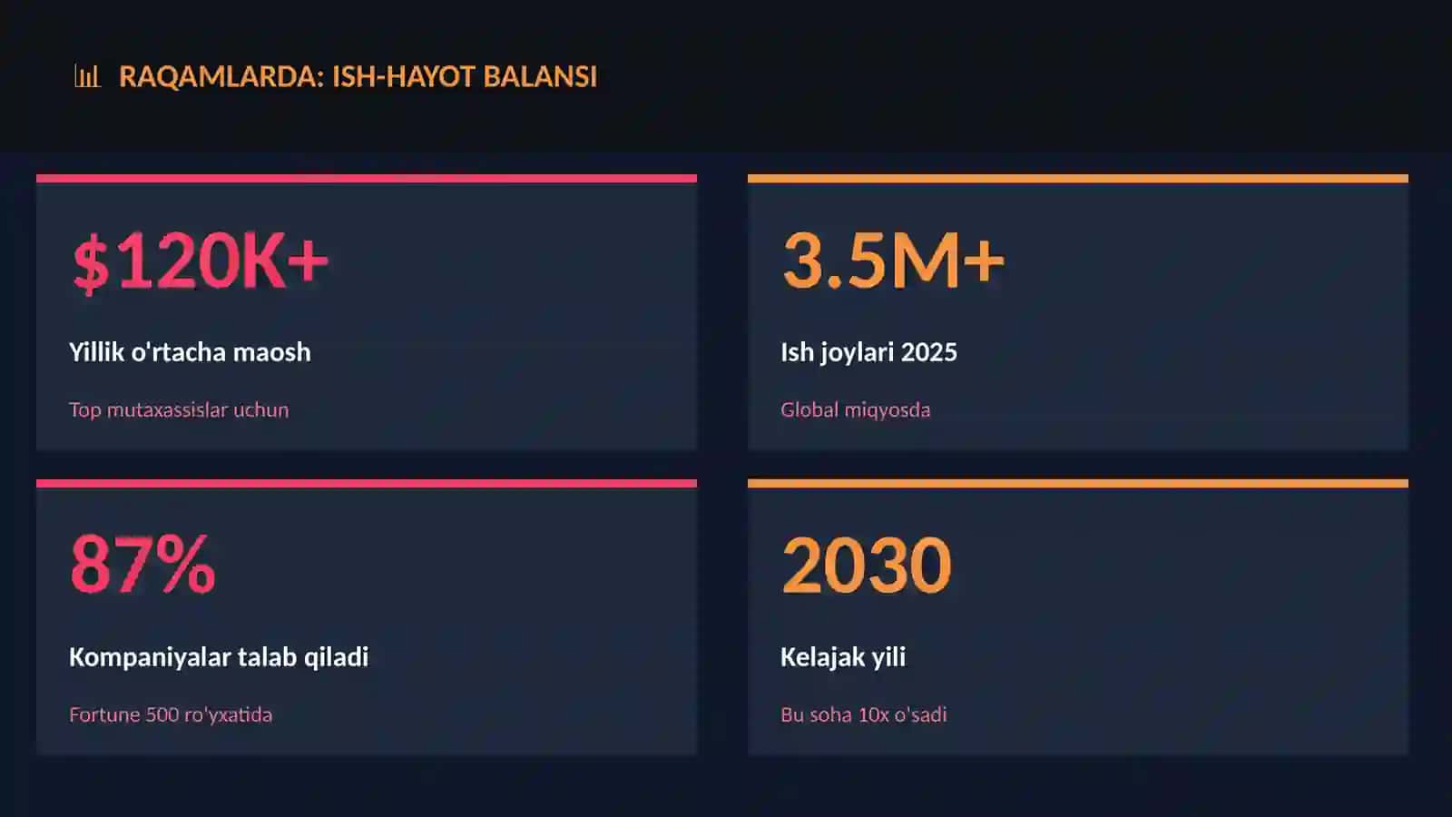 KARYERA VA ISH 3