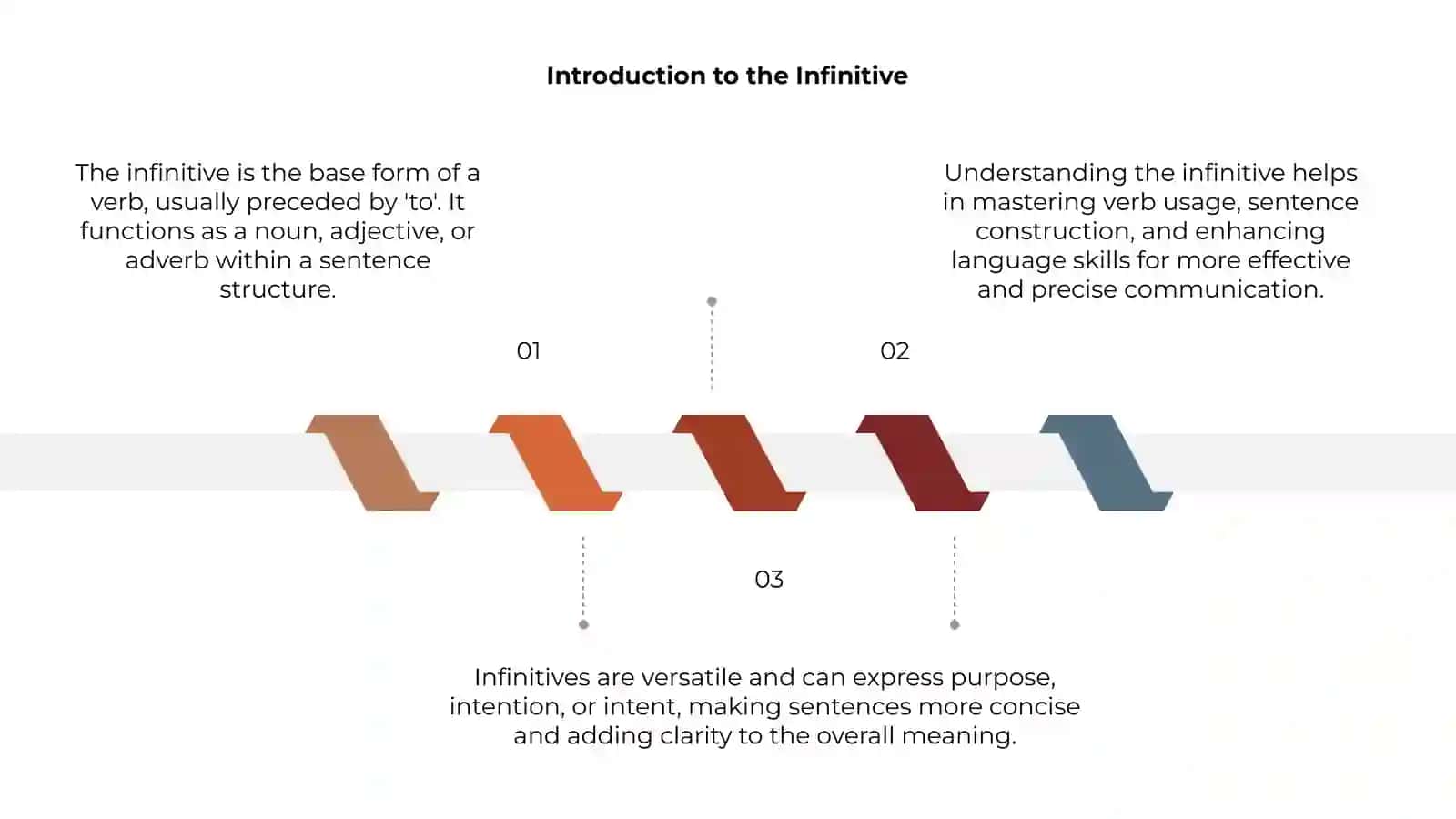The infinitive 3