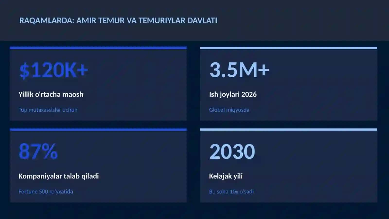 Amir Temur va Temuriylar davlati 3