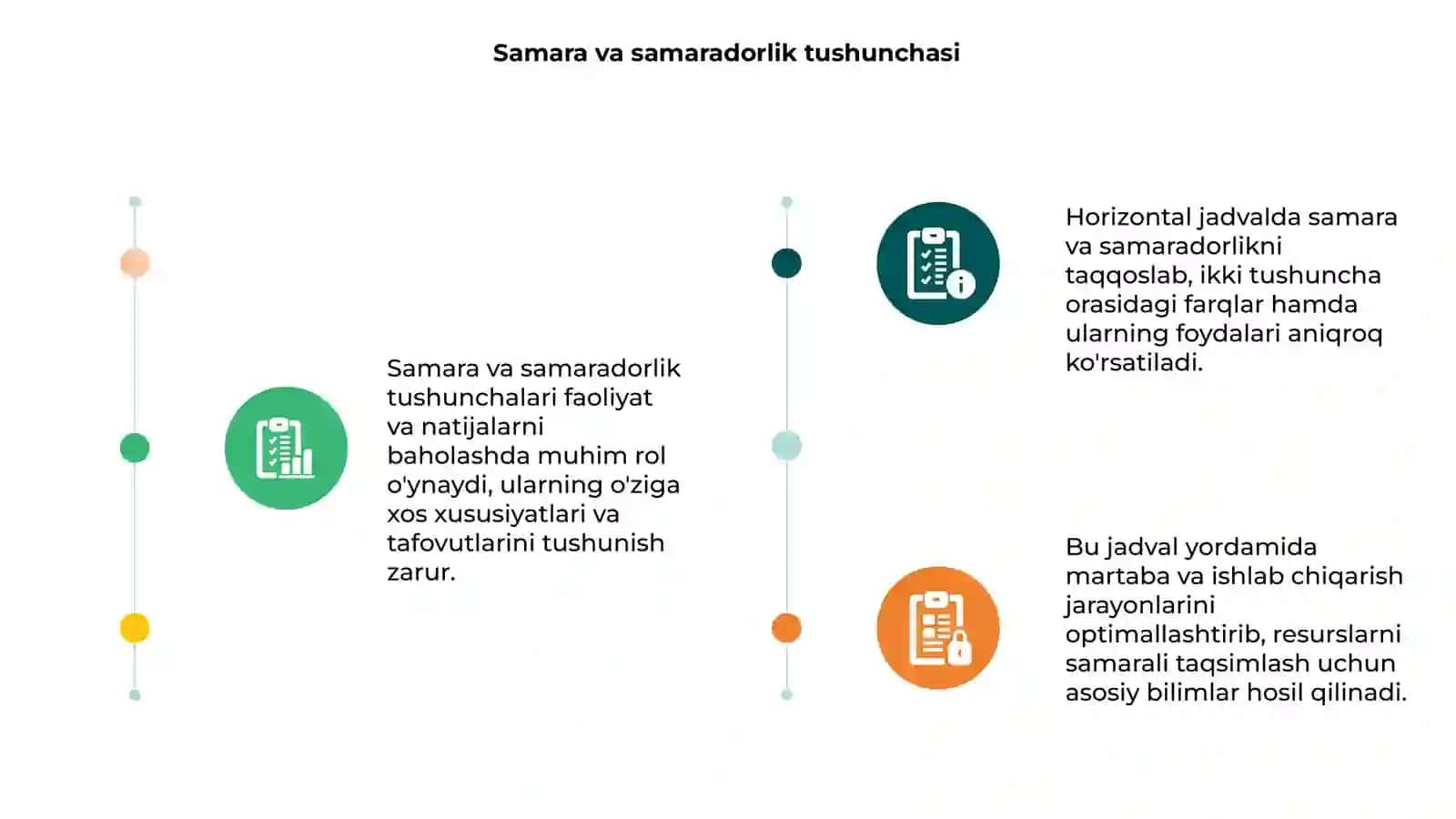 Samara va samaradorligini tushunchasi solishtirish jadvalini tuzish 3