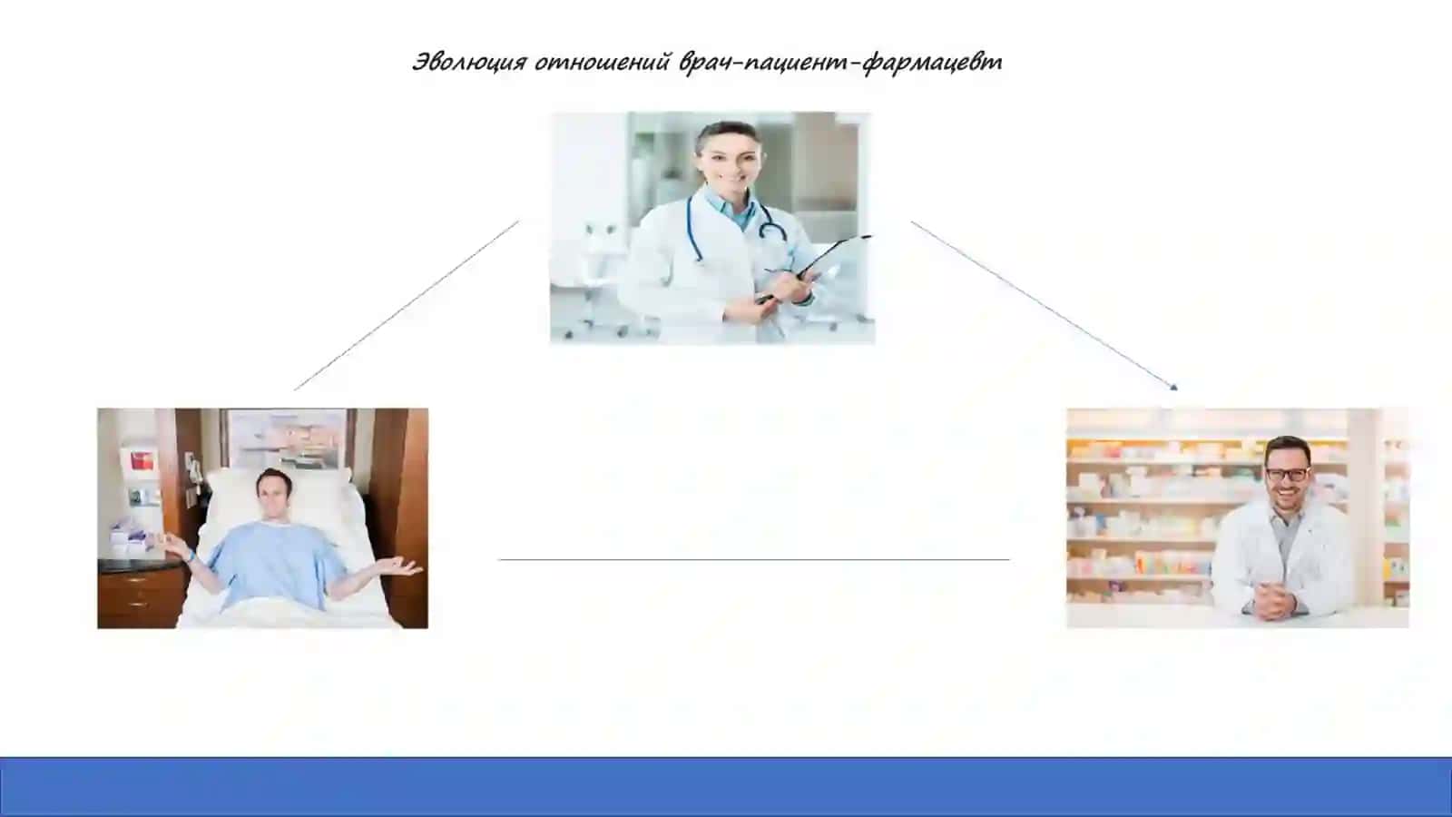 Основные цели и принципы фармацевтической помощи 3