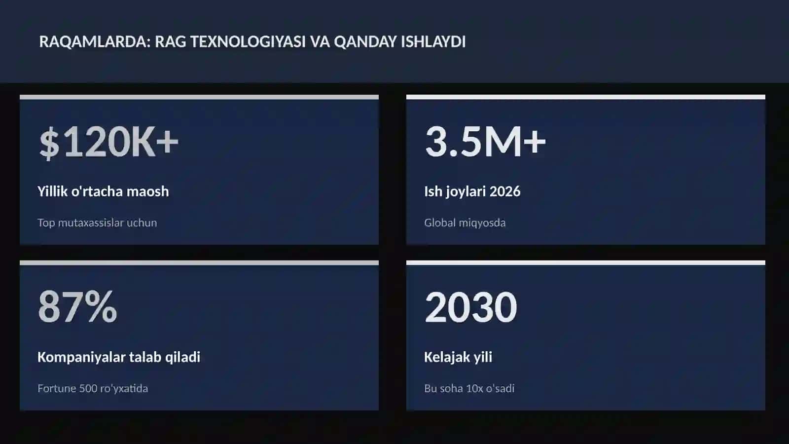 SUN'IY INTELLEKT ASOSLARI 3