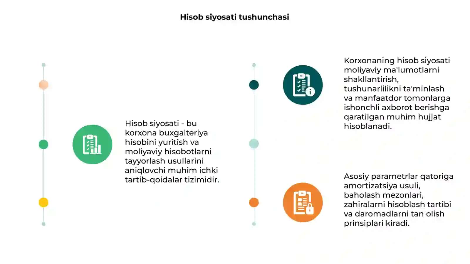 Hisob siyosatining mohiyati va asosiy parametrlari 3