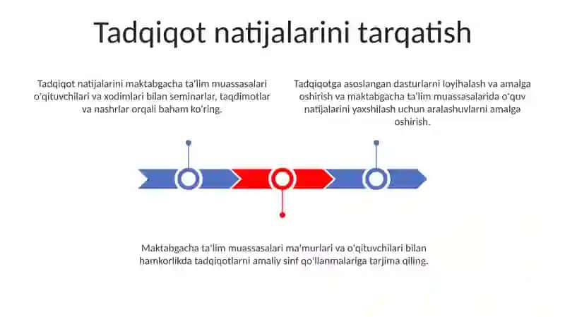 Maktabgacha ta'lim tashkilotlarida tadqiqot loyihasi va dasturi 3