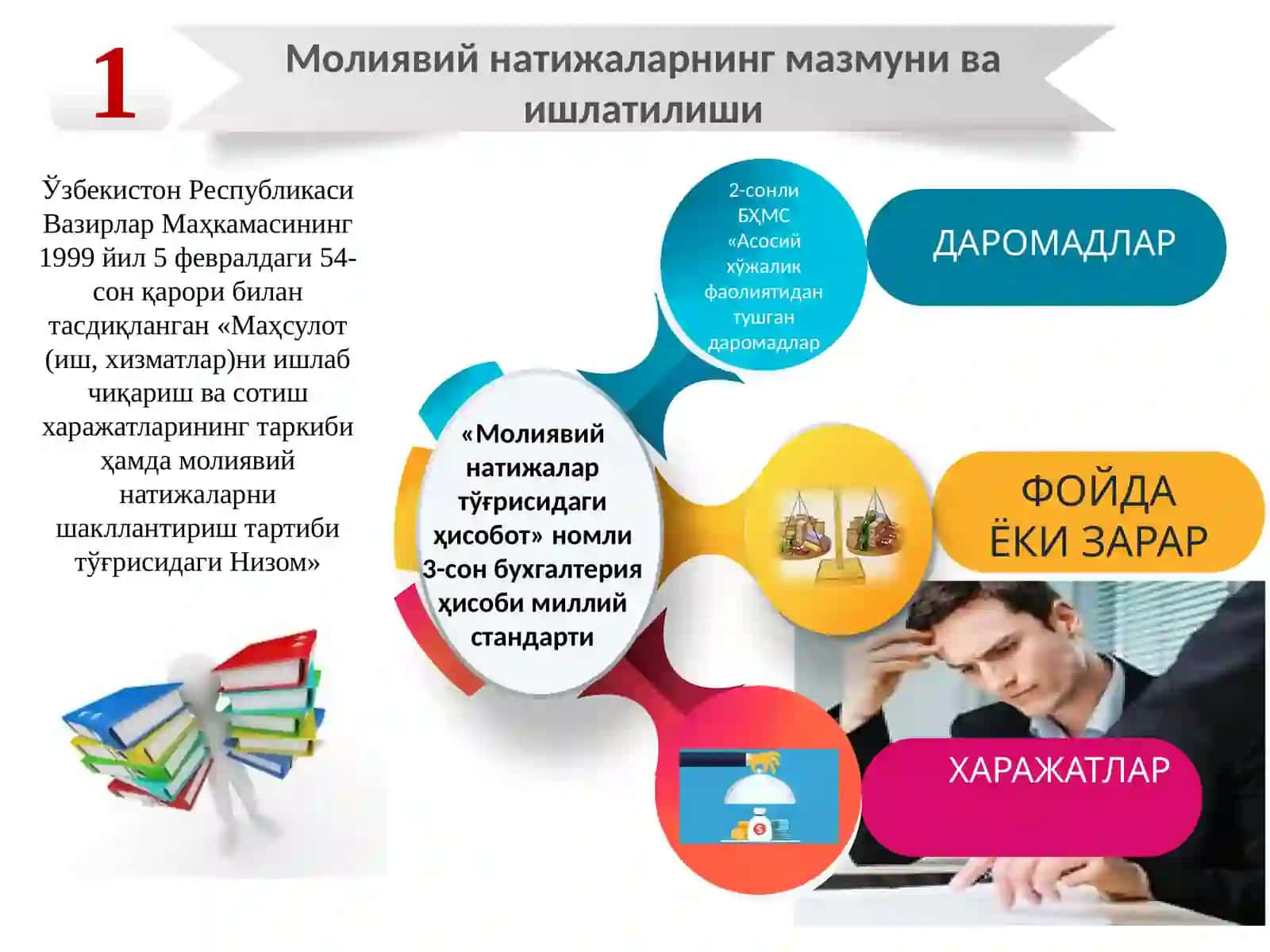 Молиявий натижаларнинг бухгалтерия ҳисоби 3
