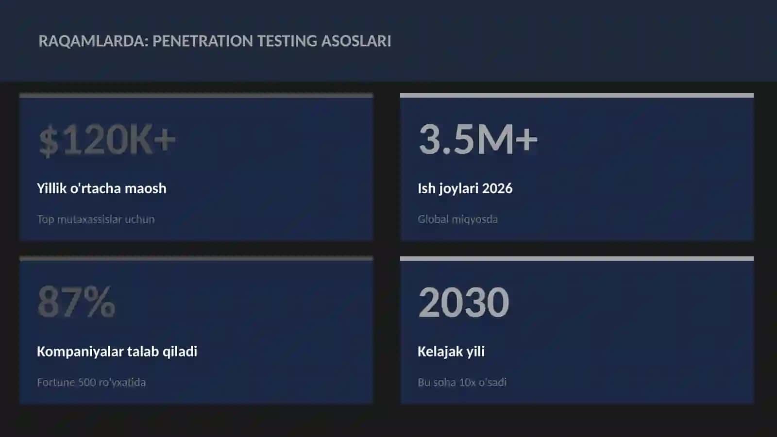 Penetration testing asoslari 3