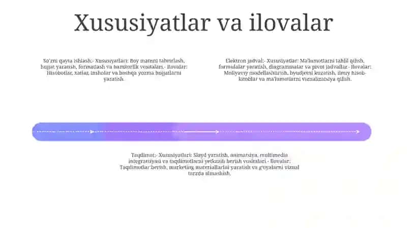 Microsoft Office Dasturlari 3