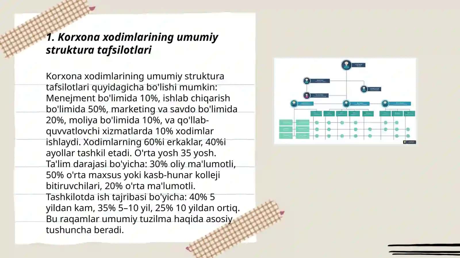 Korxona xodimlari tarkibi va tuzilmasi 3