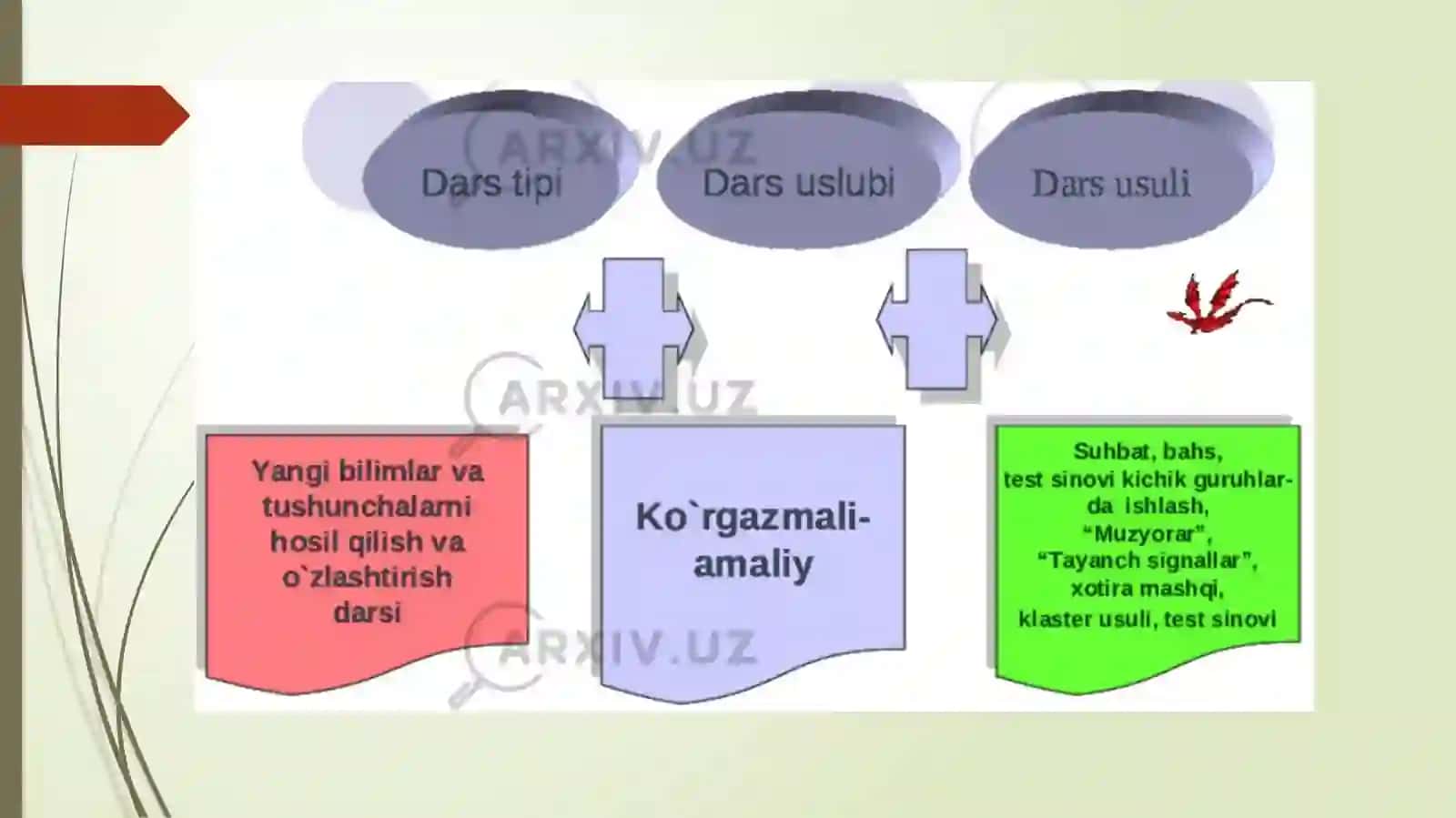 Informatika fanidan Ochiq dars ishlanmasi 3