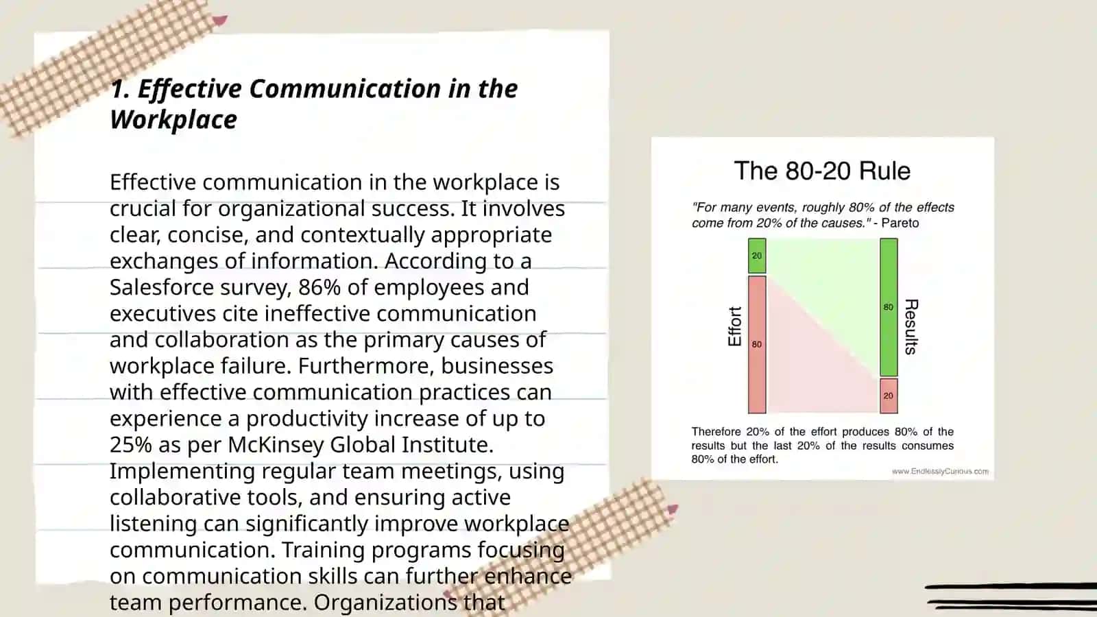Performance requirements and professional etiquette rules 3