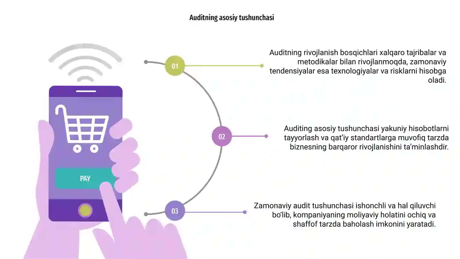 Auditning rivojlanish bosqichlari va zamonaviy tendensiyalari 3