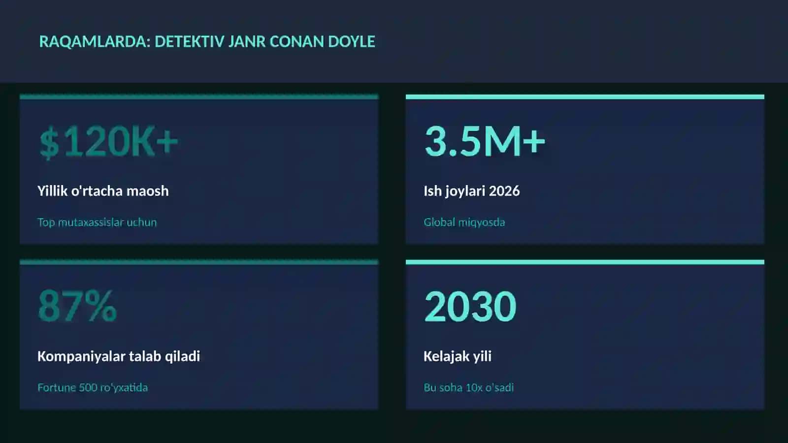 Detektiv janr Conan Doyle 3