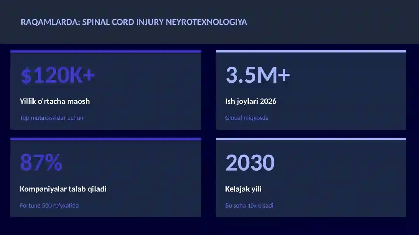 Neyrotexnologiya va Miya 3