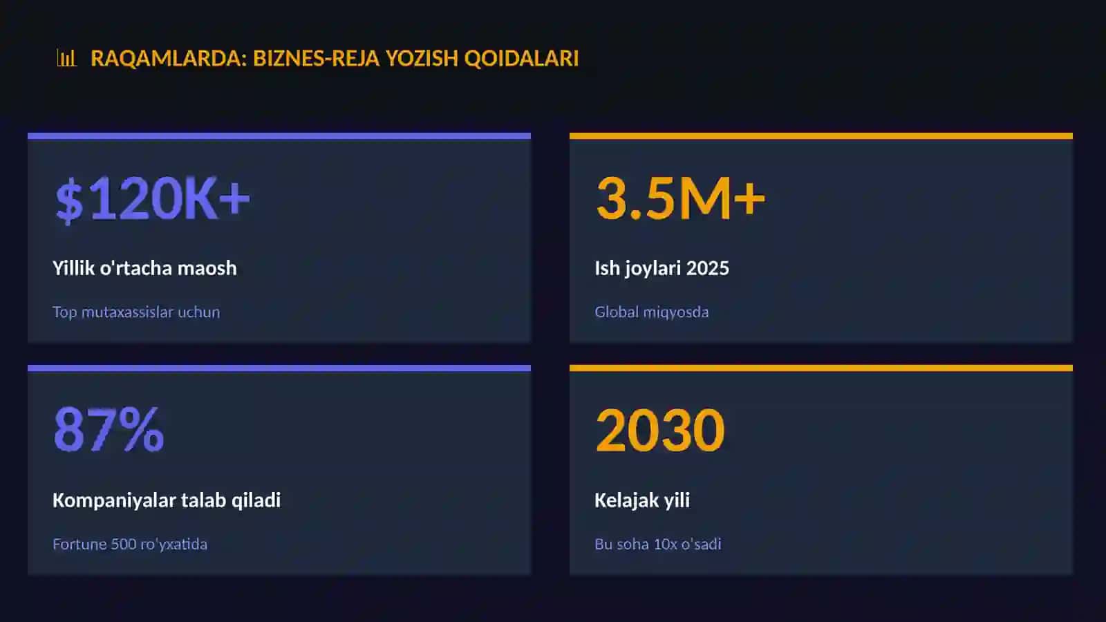 Biznes-reja yozish qoidalari 3