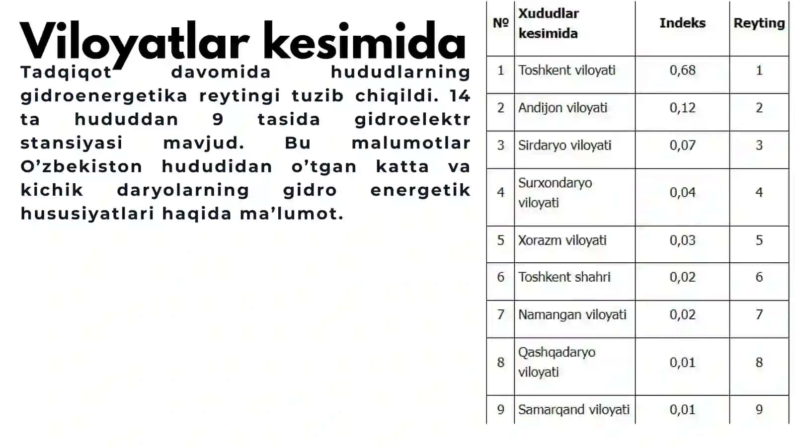 O’zbekistondagi kichik daryolar 3
