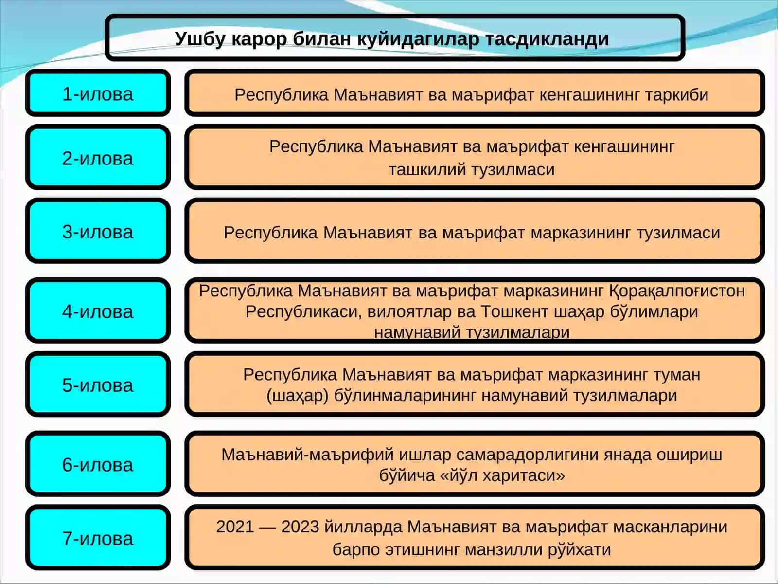 МАЪНАВИЙ-МАЪРИФИЙ ИШЛАР ТИЗИМИНИ ТУБДАН ТАКОМИЛЛАШТИРИШ ЧОРА-ТАДБИРЛАРИ ТЎҒРИСИДА 3