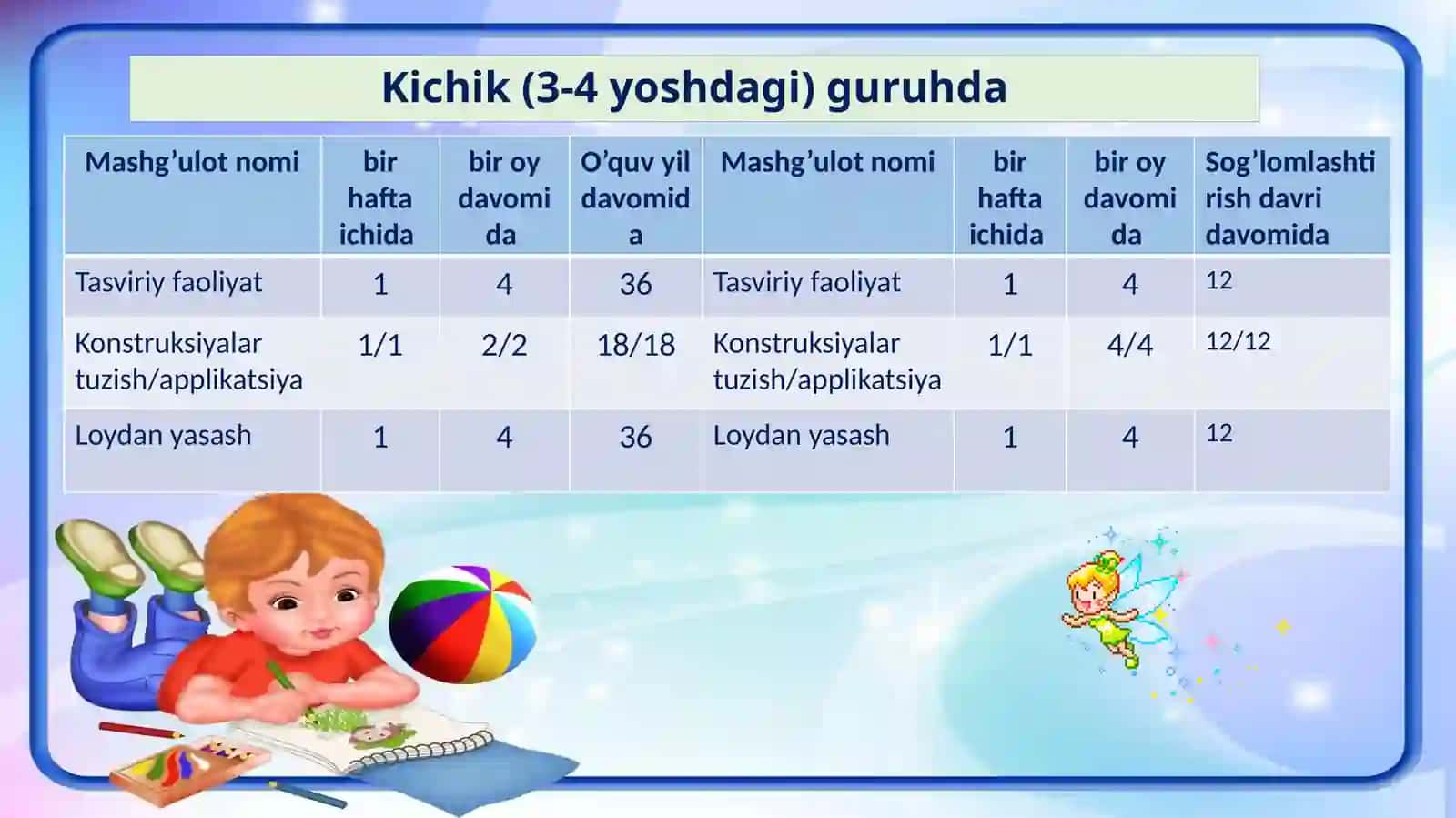 Turli yoshdagi bolalar guruhida tasviriy faoliyatni tashkil qilish 3