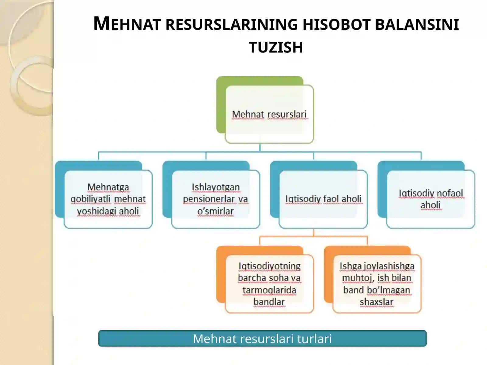 Mehnatresurslari balansi 3