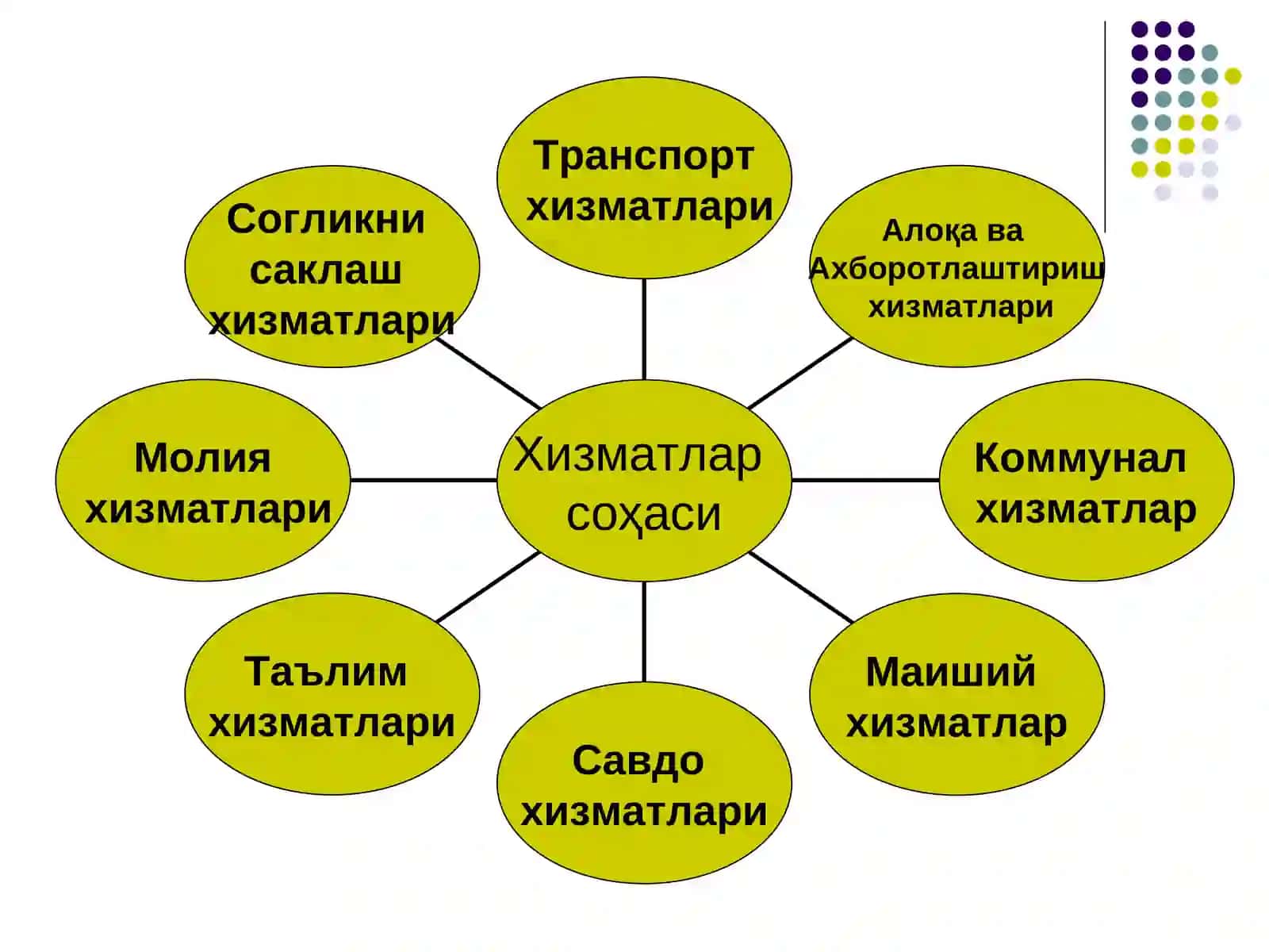 Пуллик хизматлар ривожланиши 3