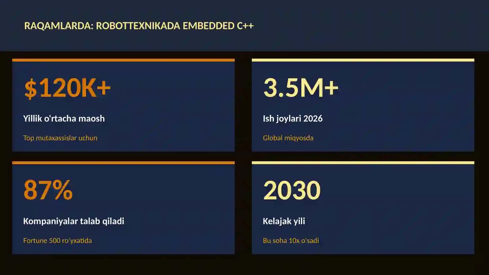 ROBOTOTEXNIKA VA AVTOMATLASHTI 3