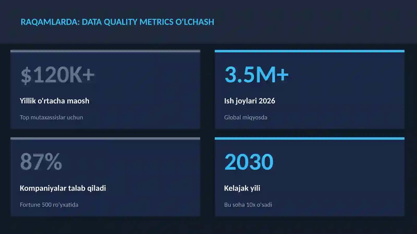 DATA SCIENCE VA TAHLIL 3