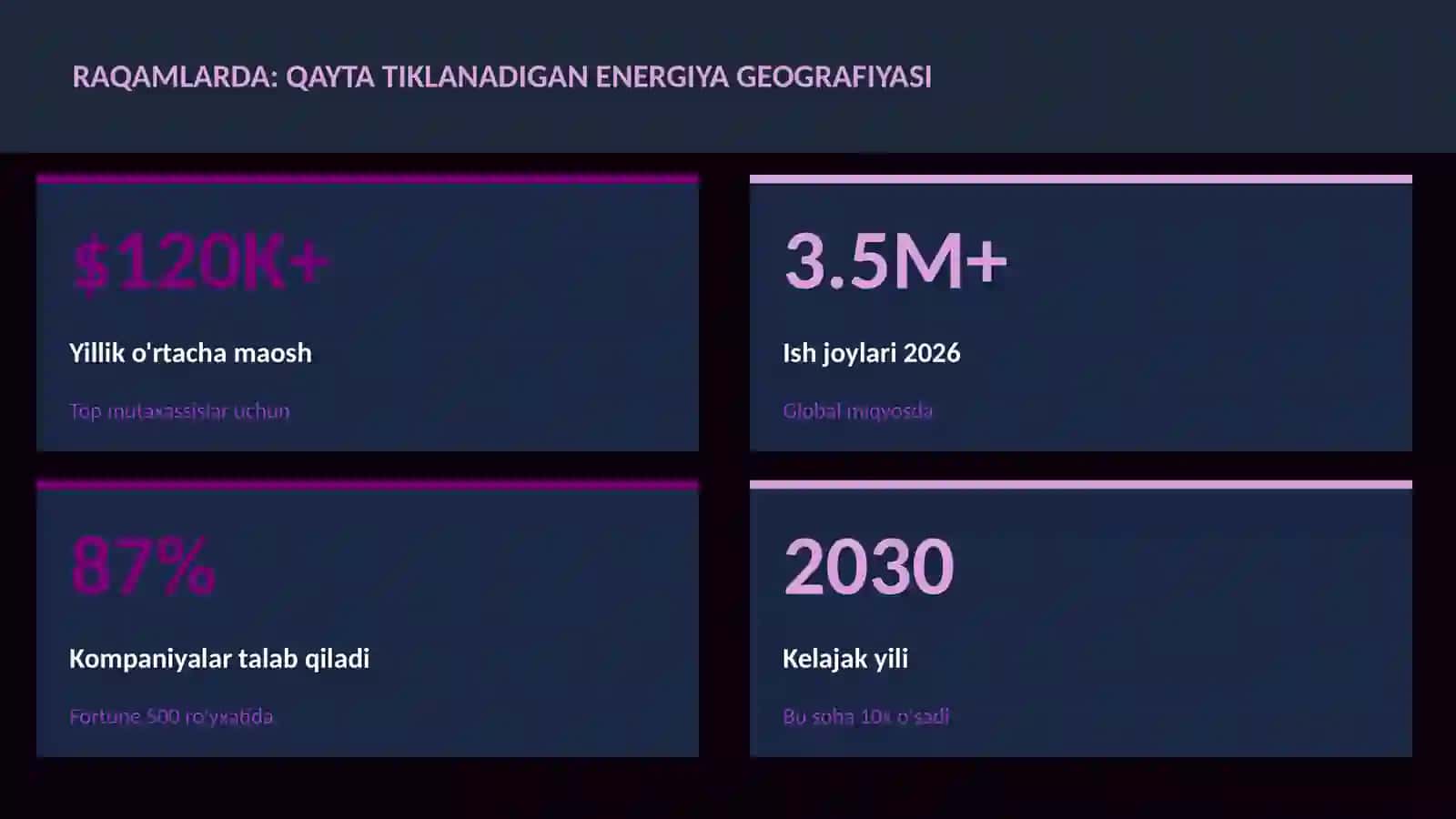 Qayta tiklanadigan energiya geografiyasi 3