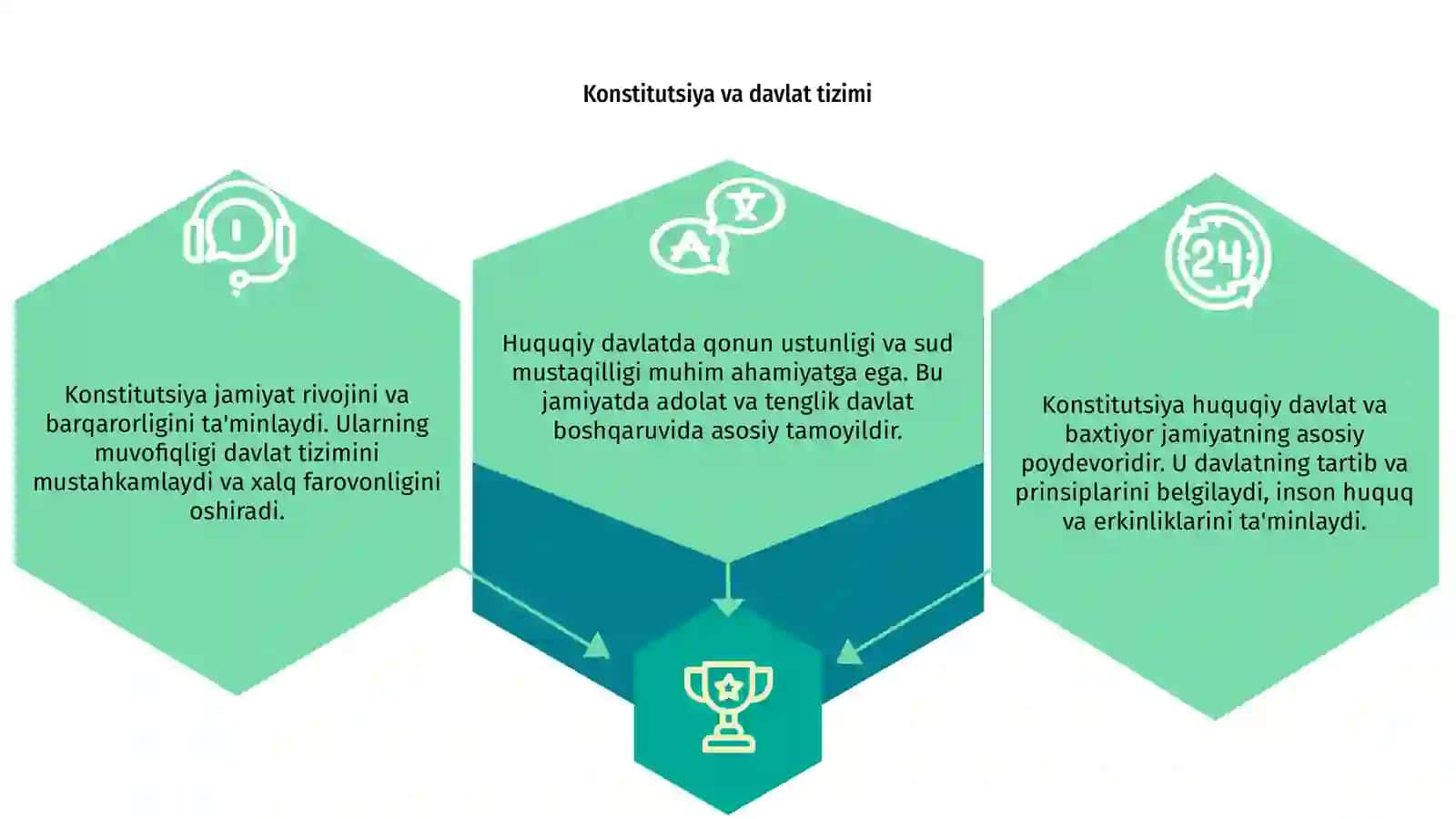 Konstitutsiya huquqiy davlat va baxtiyor jamiyat 3