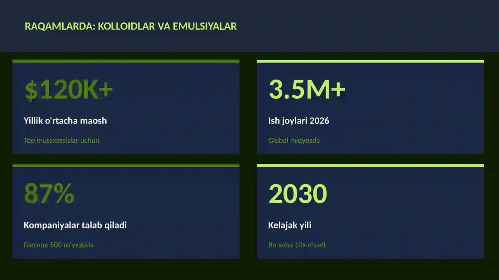 Kolloidlar va emulsiyalar 3