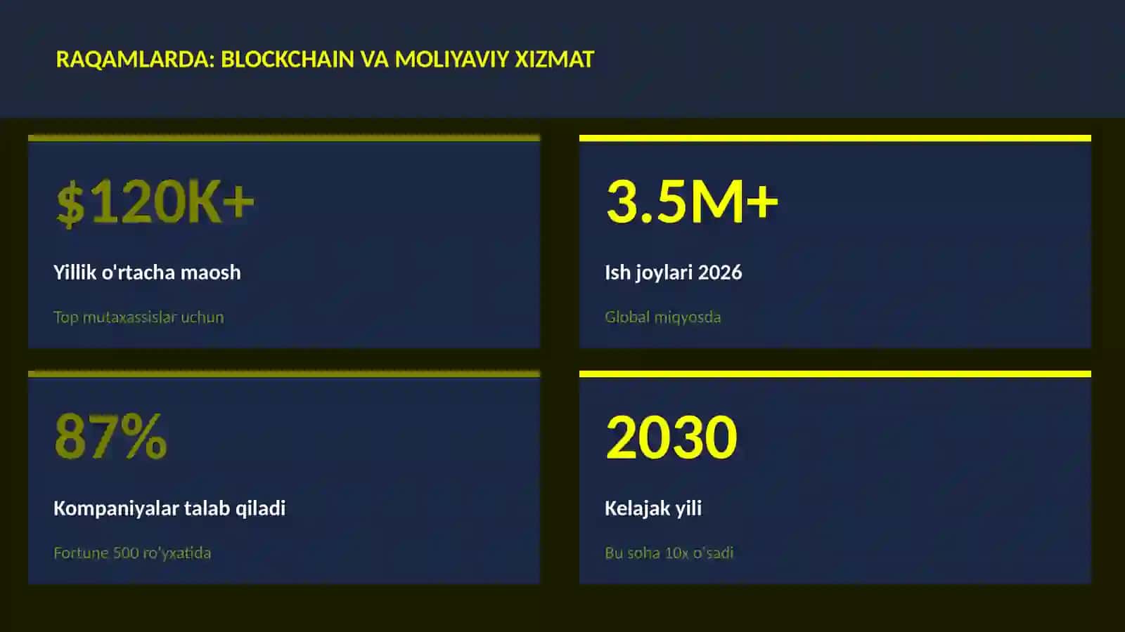 MOLIYA VA INVESTITSIYA 2026 3
