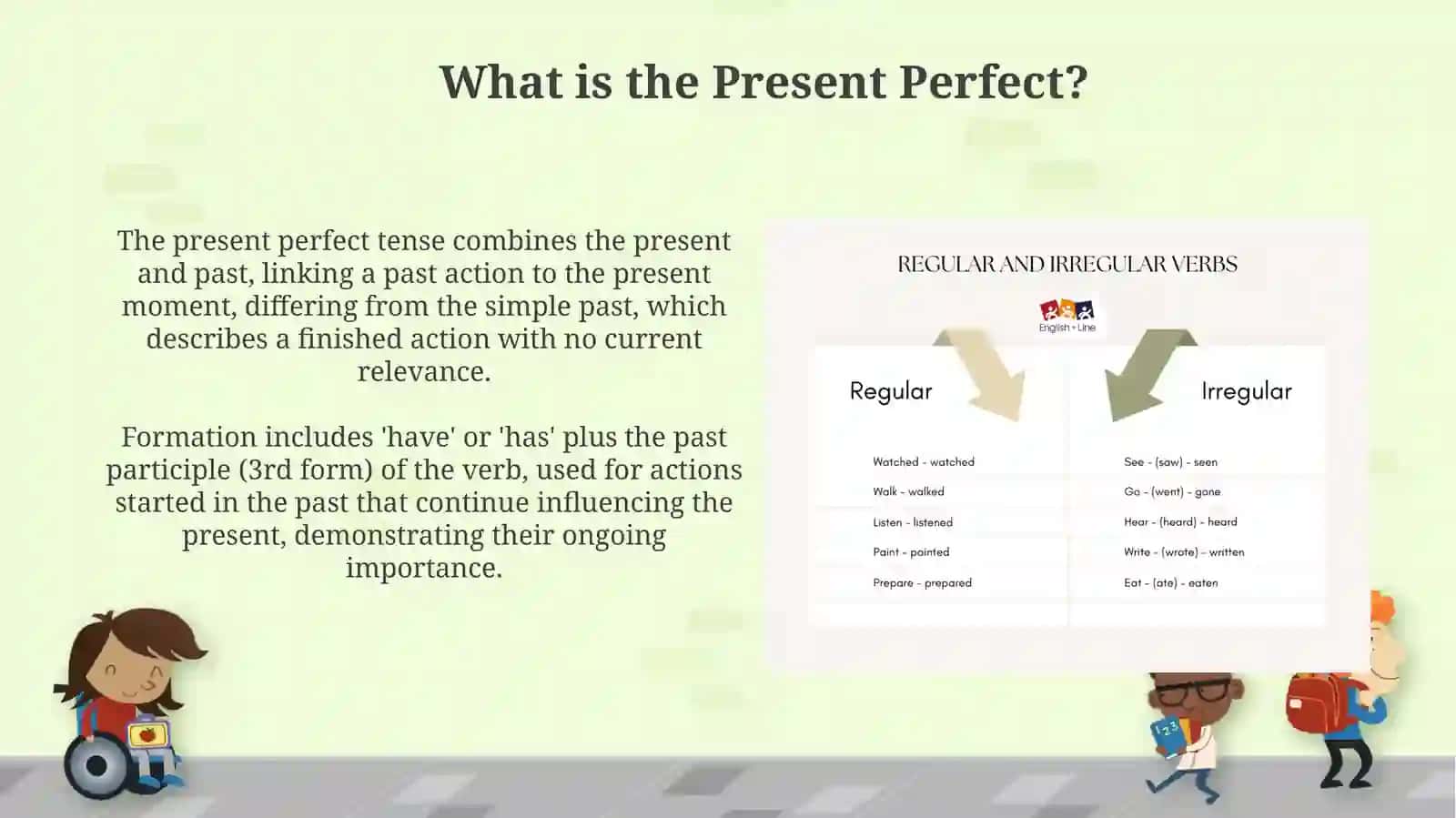 Present Perfect: Definition, Formation, and Uses 3