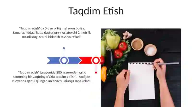 Imzo Taomimning Retsepti 3