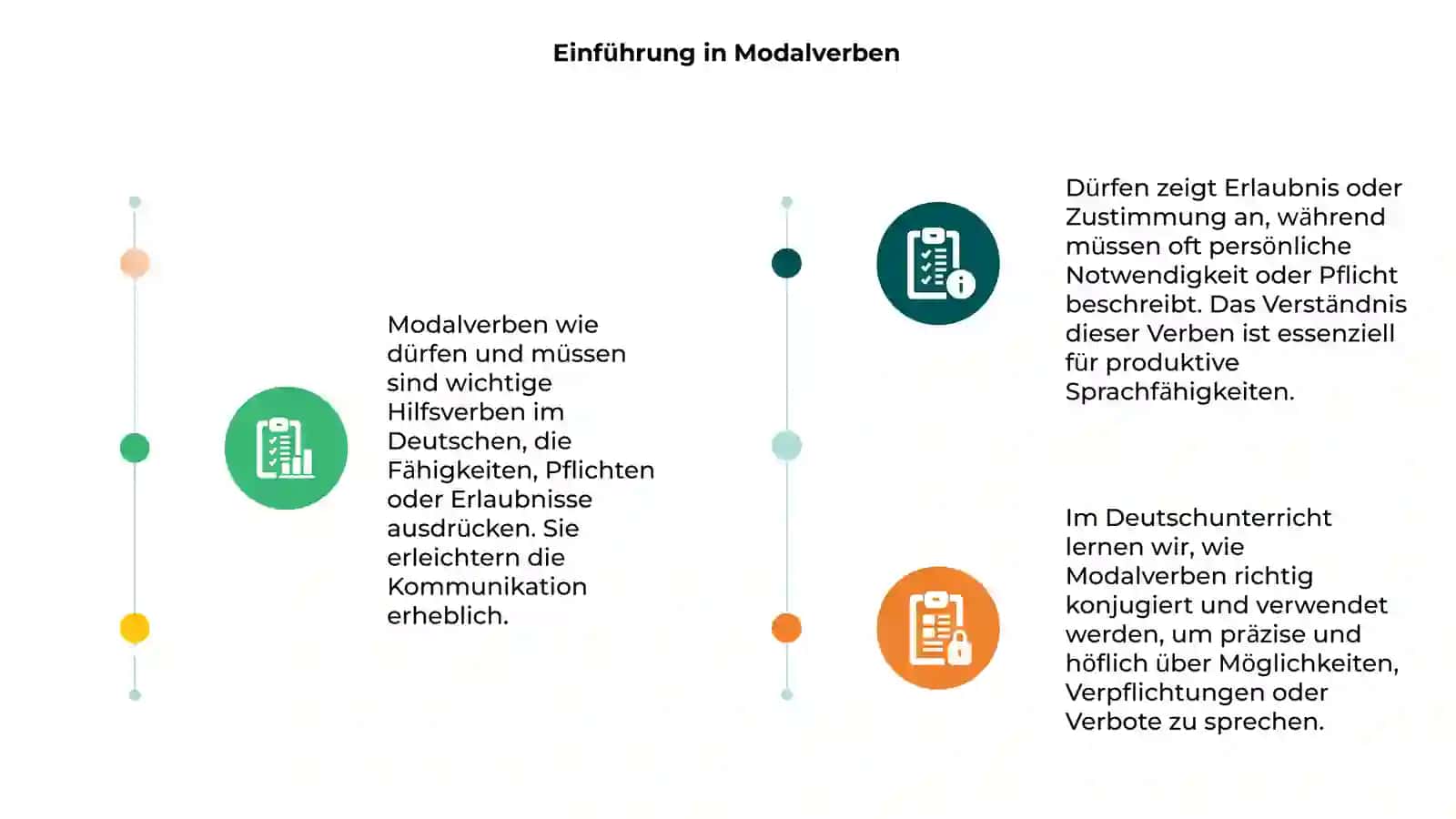 Modalverb - dürfen- müssen 3