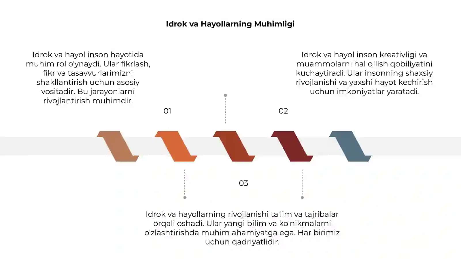 Idrok va Hayol 3