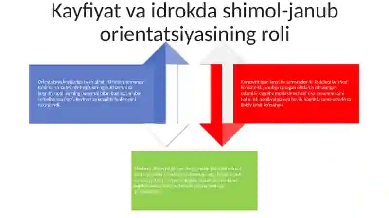 Psixologik Ta'Sirda Turli Yo'Nalishlarning Ta'Siri 3