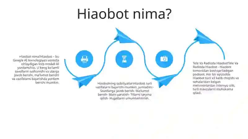 Tele Va Radioda Hiaobot 3