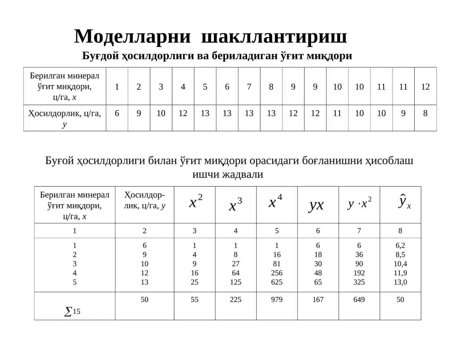 Чизиқли бўлмаган моделлар 3