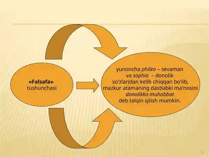 Fаlsafafaniningpredmeti, vazifalari 3