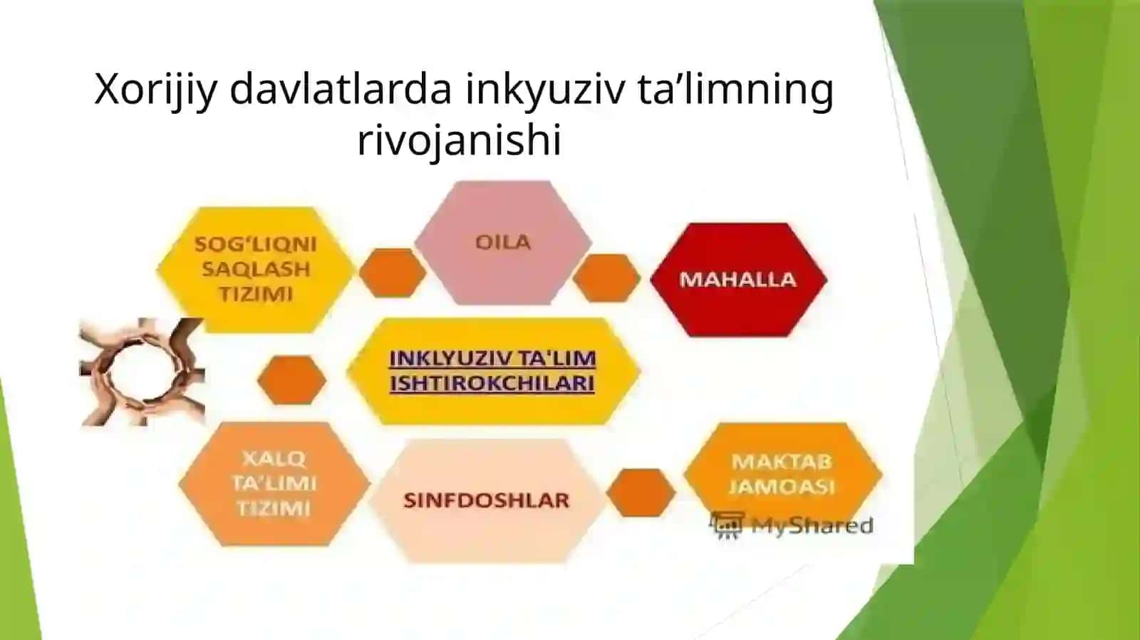Jahon miqyosida ta’lim.Inklyuzivt a’limsiyosatini nazariy va amaliy jihatdan qo’llab quvvatlash 3