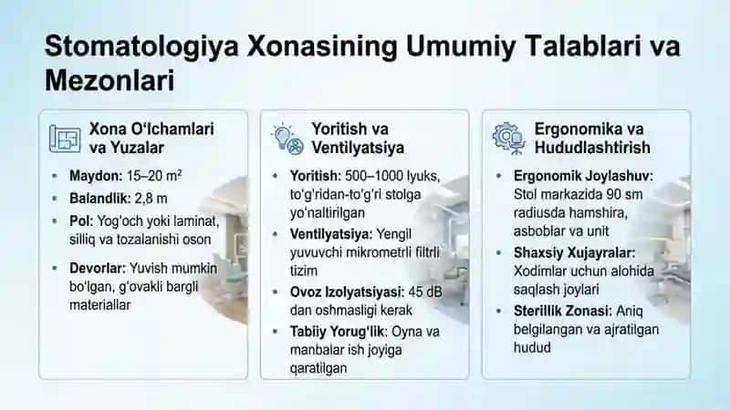 Stomatologiya xonasining jihozlanishi. Asosiy stomatologik uskunalar va vositalar 3